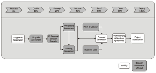 MICROSOFT SOLUTION SELLING PDF DOWNLOAD MICROSOFT SOLUTION SELLING PDF DOWNLOAD